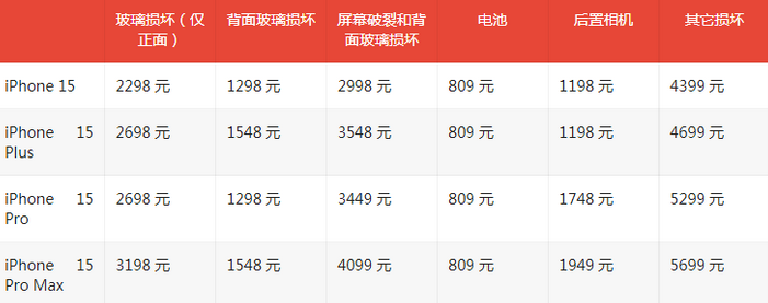 尤溪苹果15维修站中心分享修iPhone15划算吗