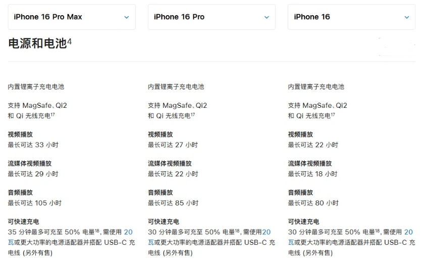 尤溪苹果手机维修分享 iPhone 16 目前实测充电峰值功率不超过 39W 