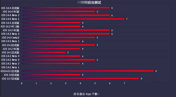 尤溪苹果手机维修分享iOS14.5beta1续航怎么样 